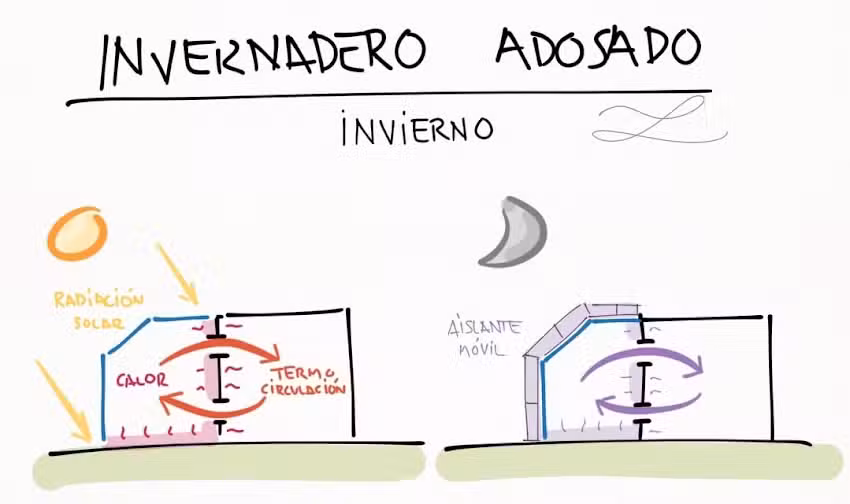 Electrofrio Refrigeration